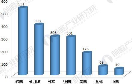 2018年工業機器人行業現狀與發展趨勢分析 年均增速將超30% 2018年工業機器人行業現狀與發展趨勢分析 年均增速將超30%